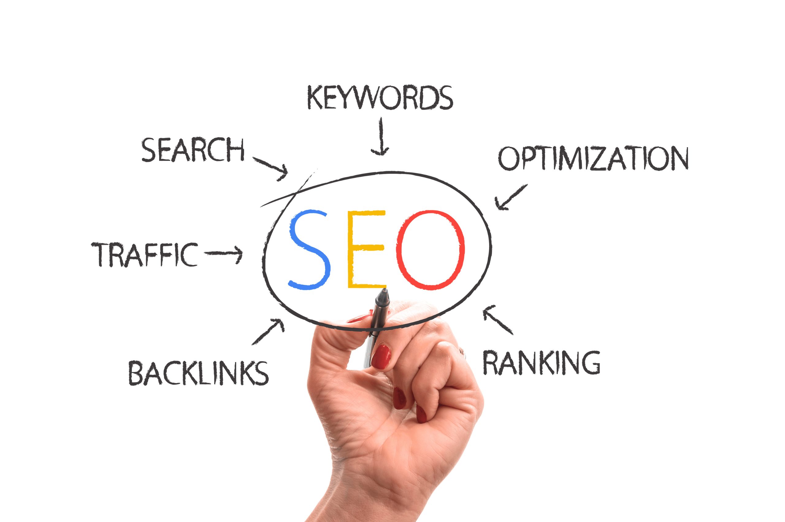 SEO optimization concept map